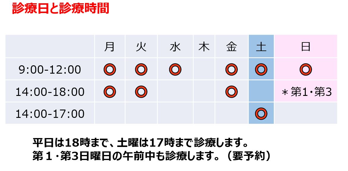 【午前診療】9:00～12:00　【午後診療】14:00～18:00　土曜日午後は17:00までになります 休診日：木曜日、祝日、第二・四・五日曜日 水曜日と第一、第三日曜日は午前診療 日曜日の診療は完全予約制です。 臨時休診する場合もありますので、診療日カレンダーで確認をお願いします.